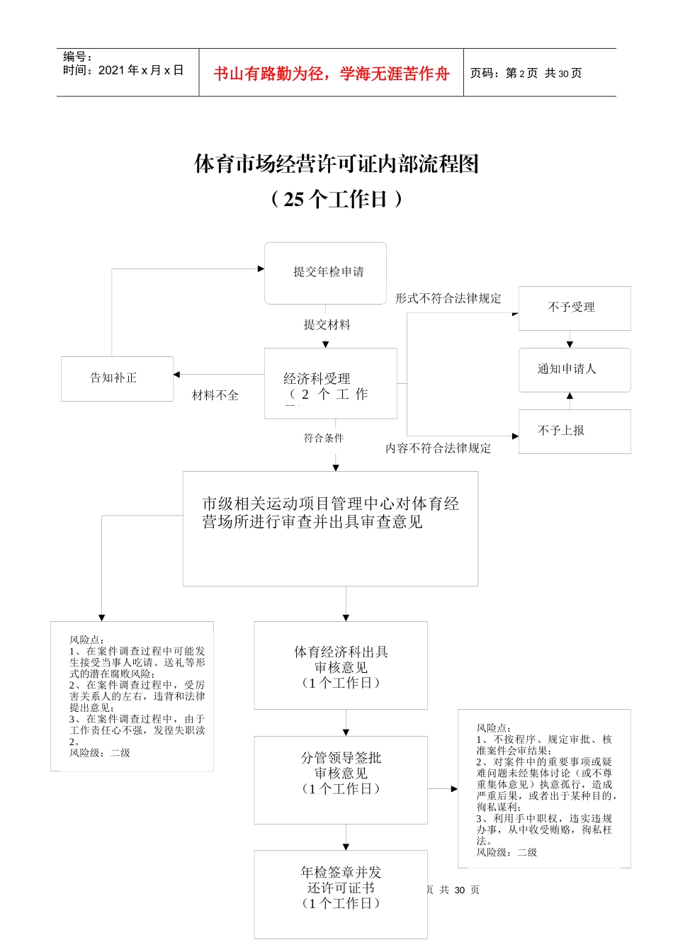 宜昌市体育局行政权力和政务服务事项流程_第2页