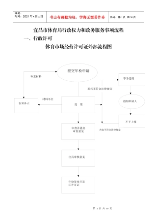 宜昌市体育局行政权力和政务服务事项流程