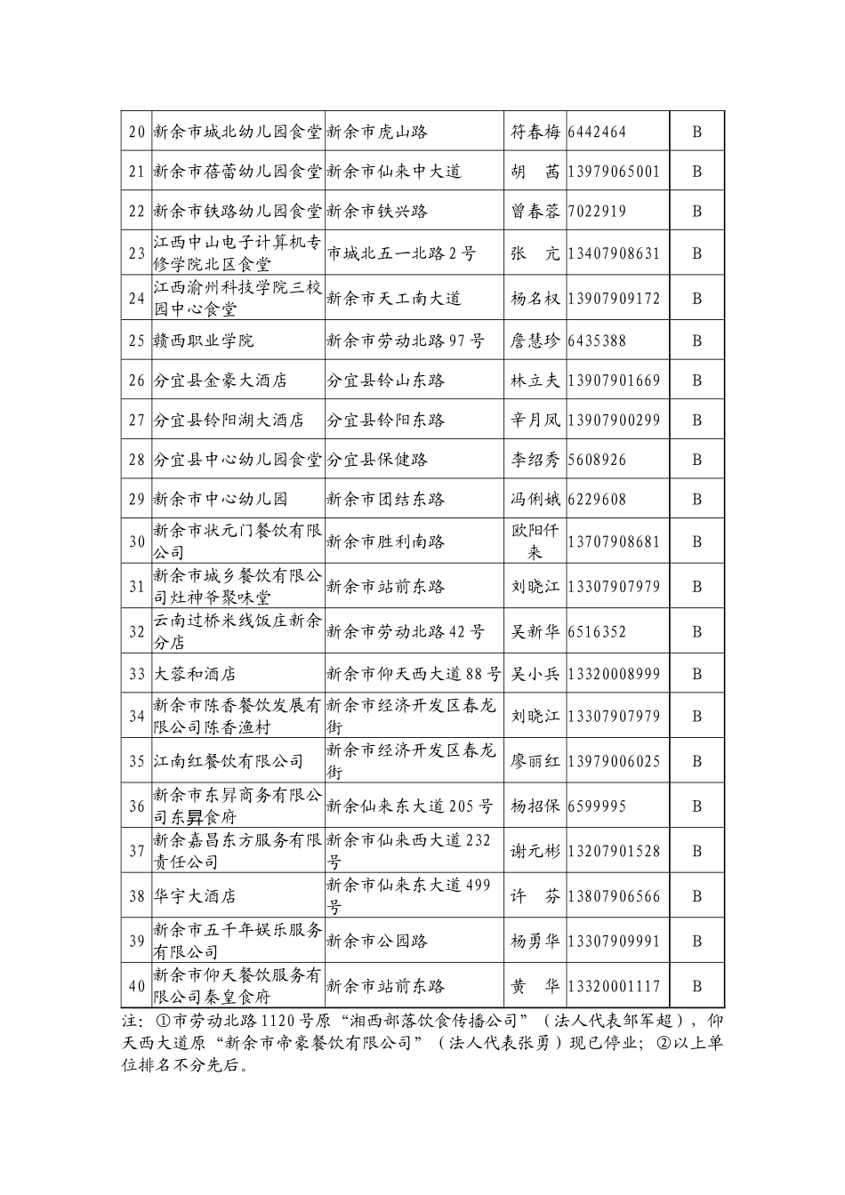 新余市餐饮单位食品卫生A_第2页