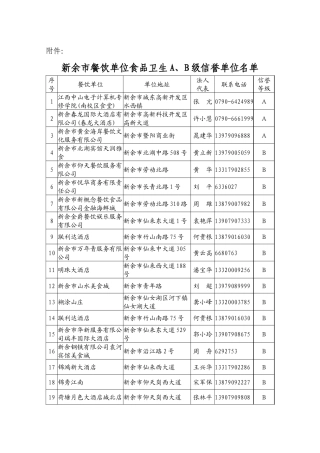 新余市餐饮单位食品卫生A
