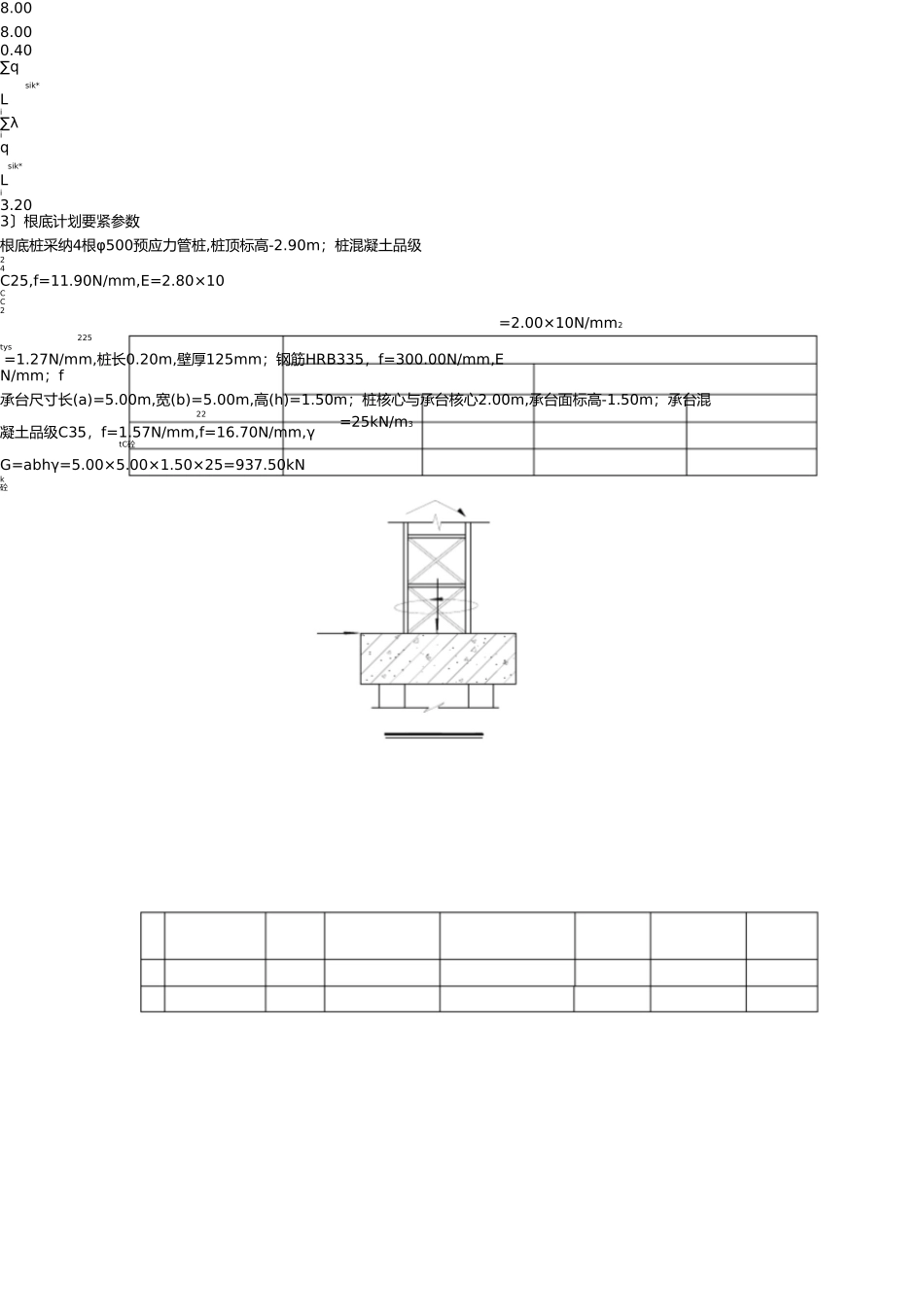 塔吊基础设计(四桩)5510 _第2页
