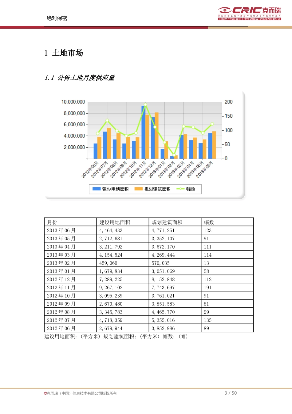 中房信青岛市场销售月报-XXXX年6月_第3页