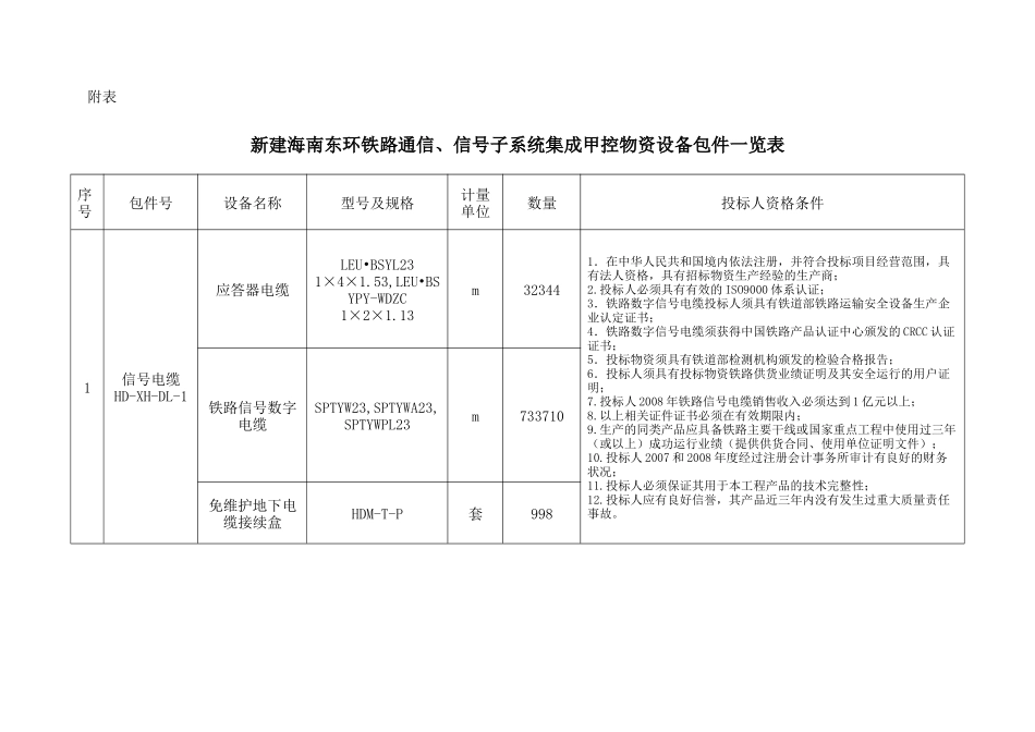 新建海南东环铁路通信_第1页
