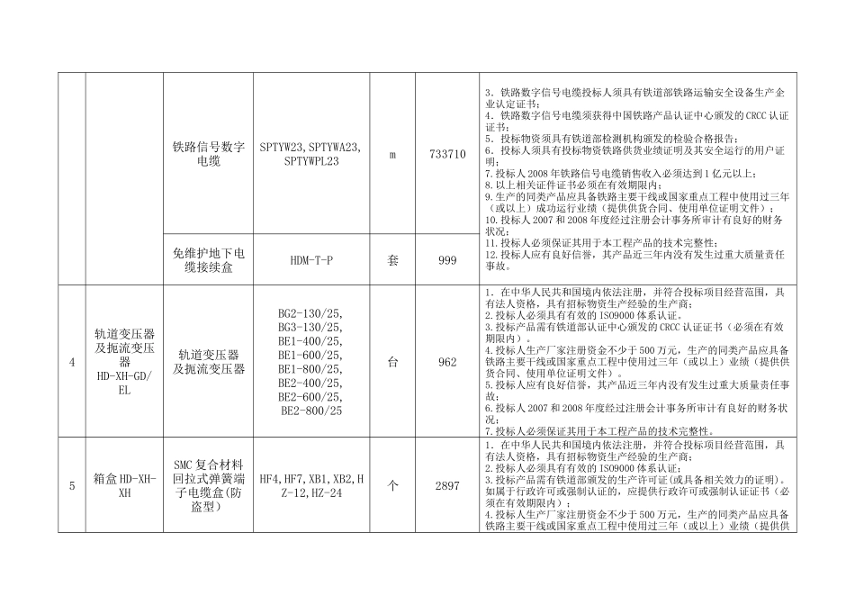 新建海南东环铁路通信_第3页