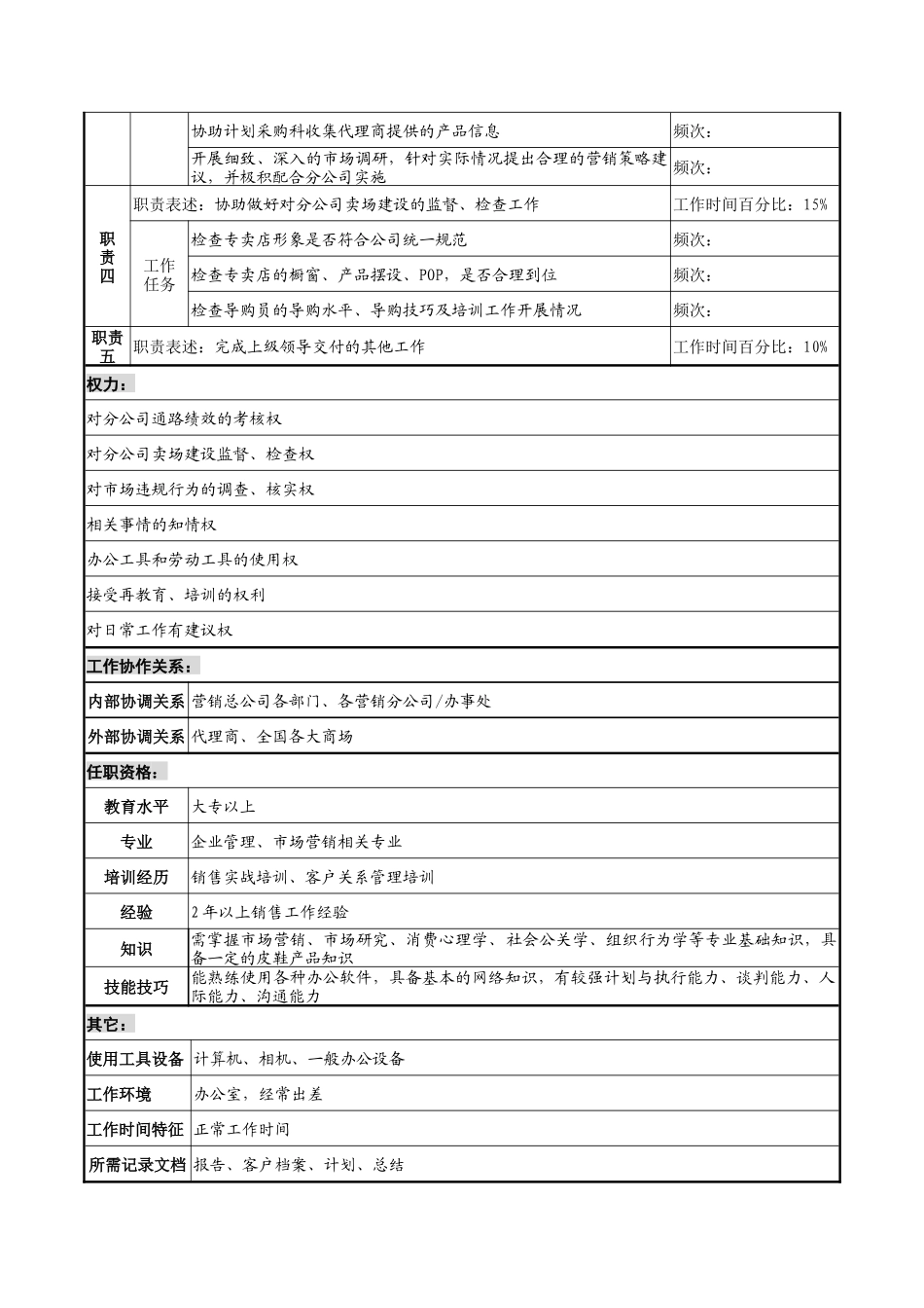 奥康集团渠道管理科市场监控岗位说明书_第2页