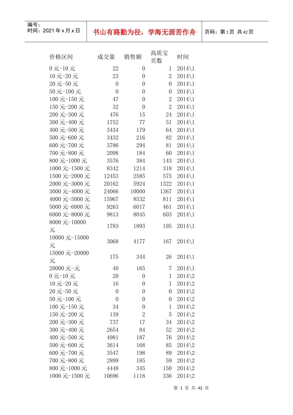 价格区间培训资料_第1页