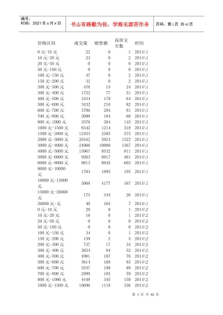 价格区间培训资料