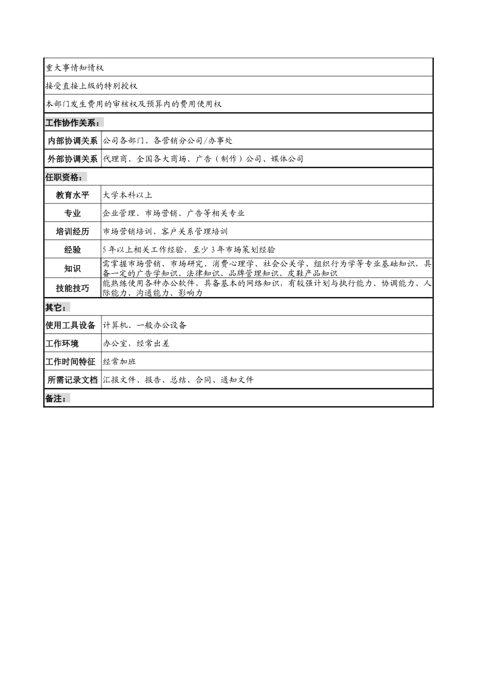 奥康集团营销总公司品牌总监岗位说明书_第3页