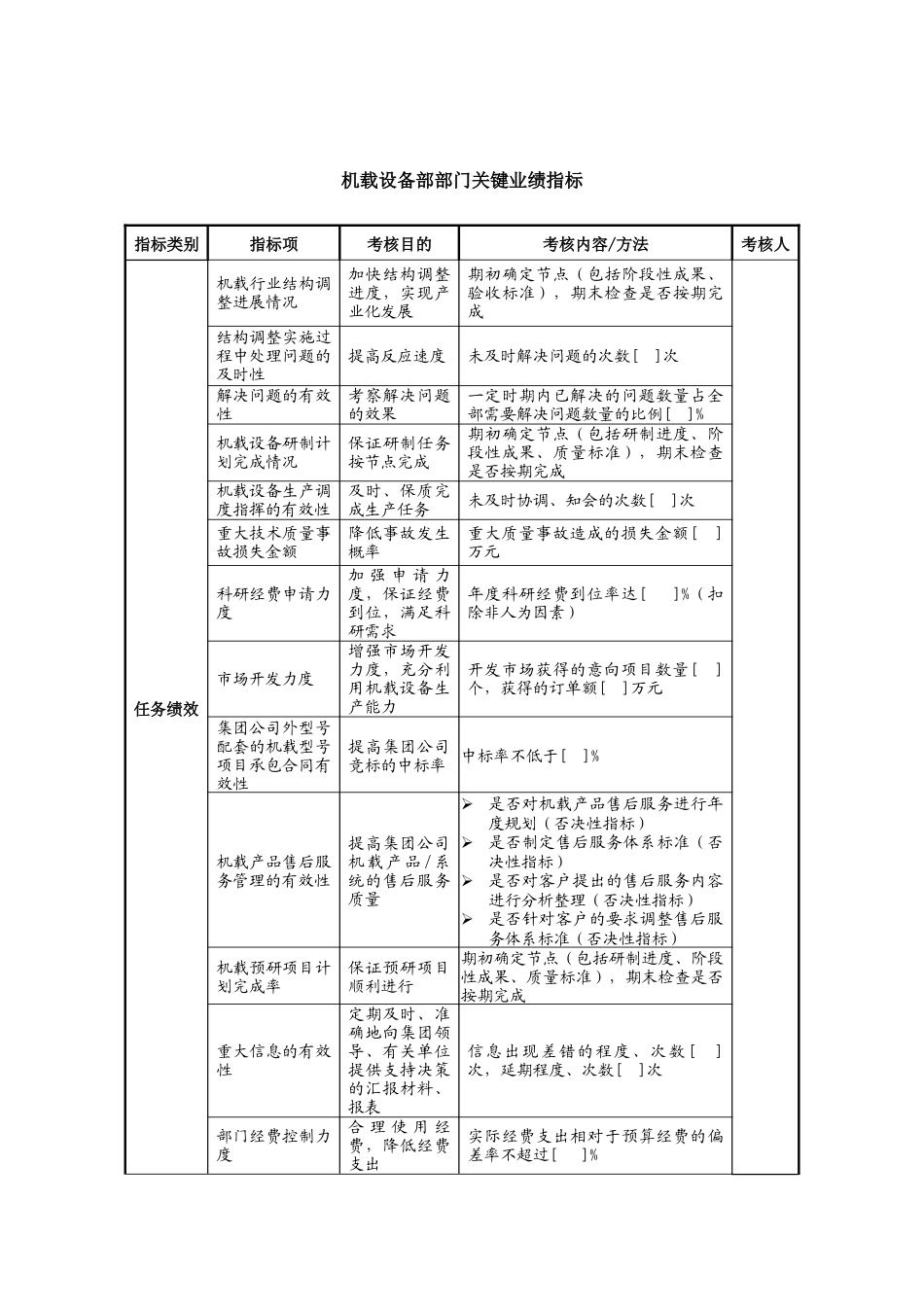 中航一集团机载设备部部门关键业绩指标_第1页