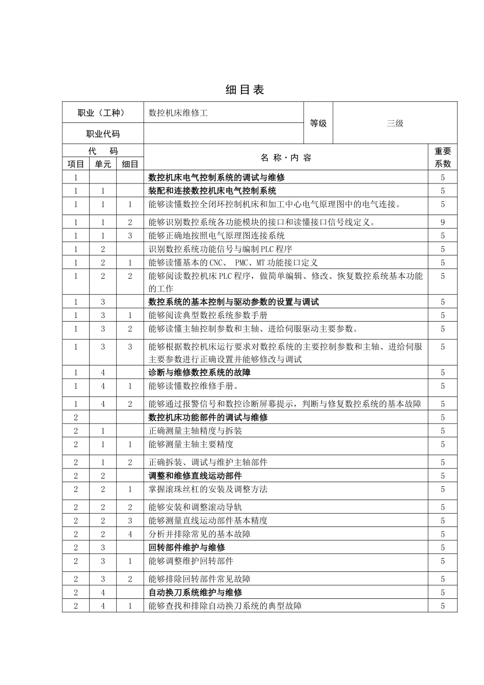 数控机操作技能鉴定项目管理知识表_第2页