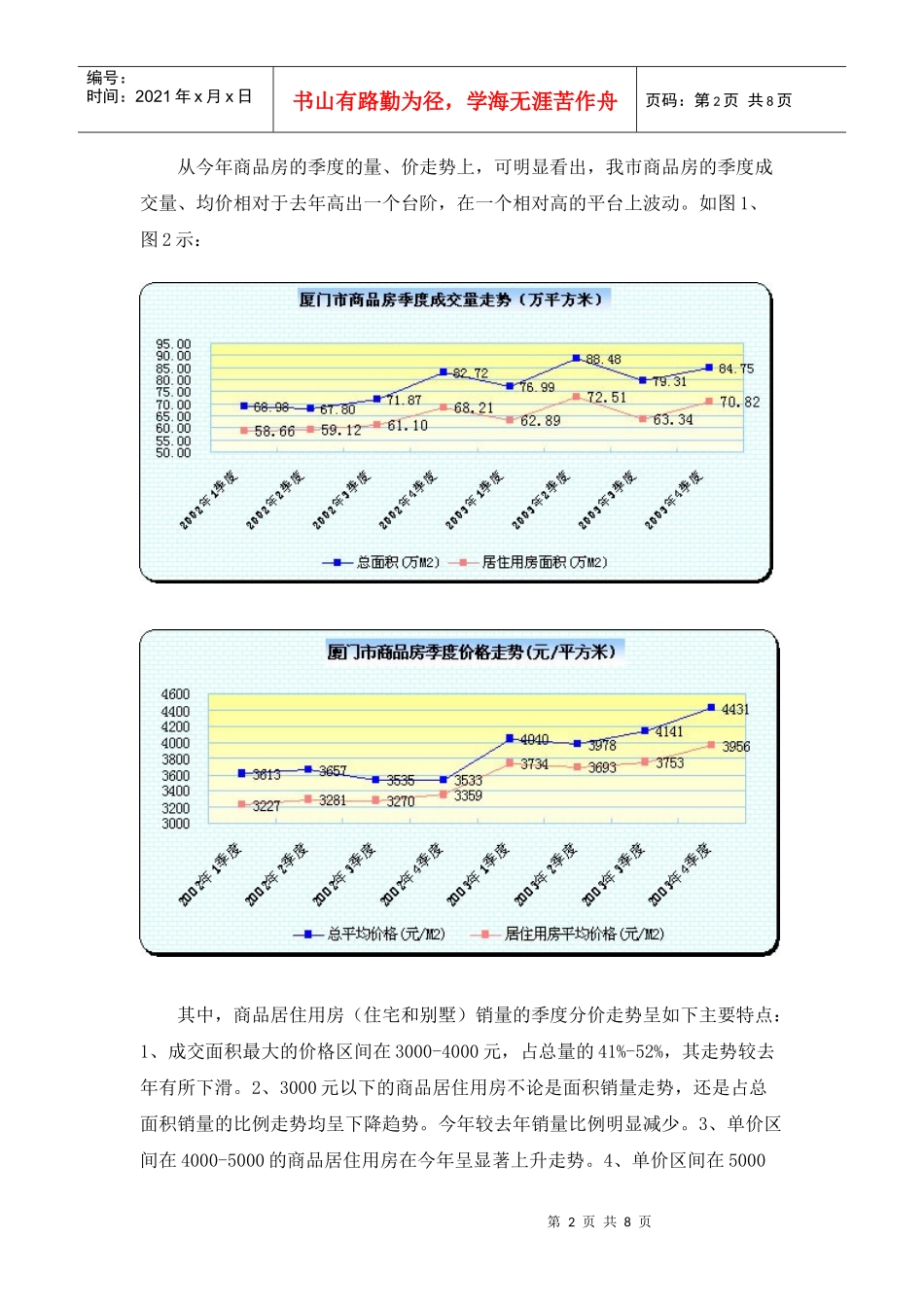 厦门房地产市场形势分析报告(1)_第2页