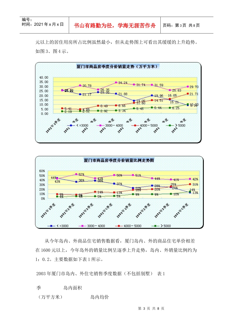 厦门房地产市场形势分析报告(1)_第3页