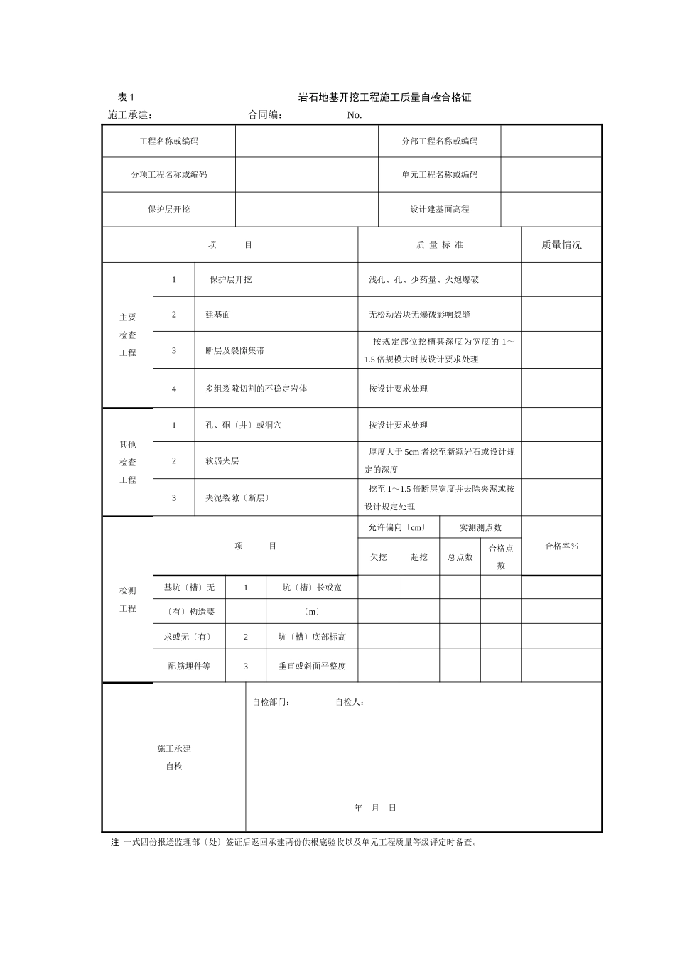 水工建筑物岩石地基施工质量验收监理实施细则_第3页