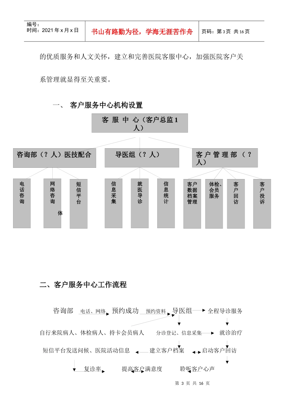 客户服务体系实施纲要_第3页