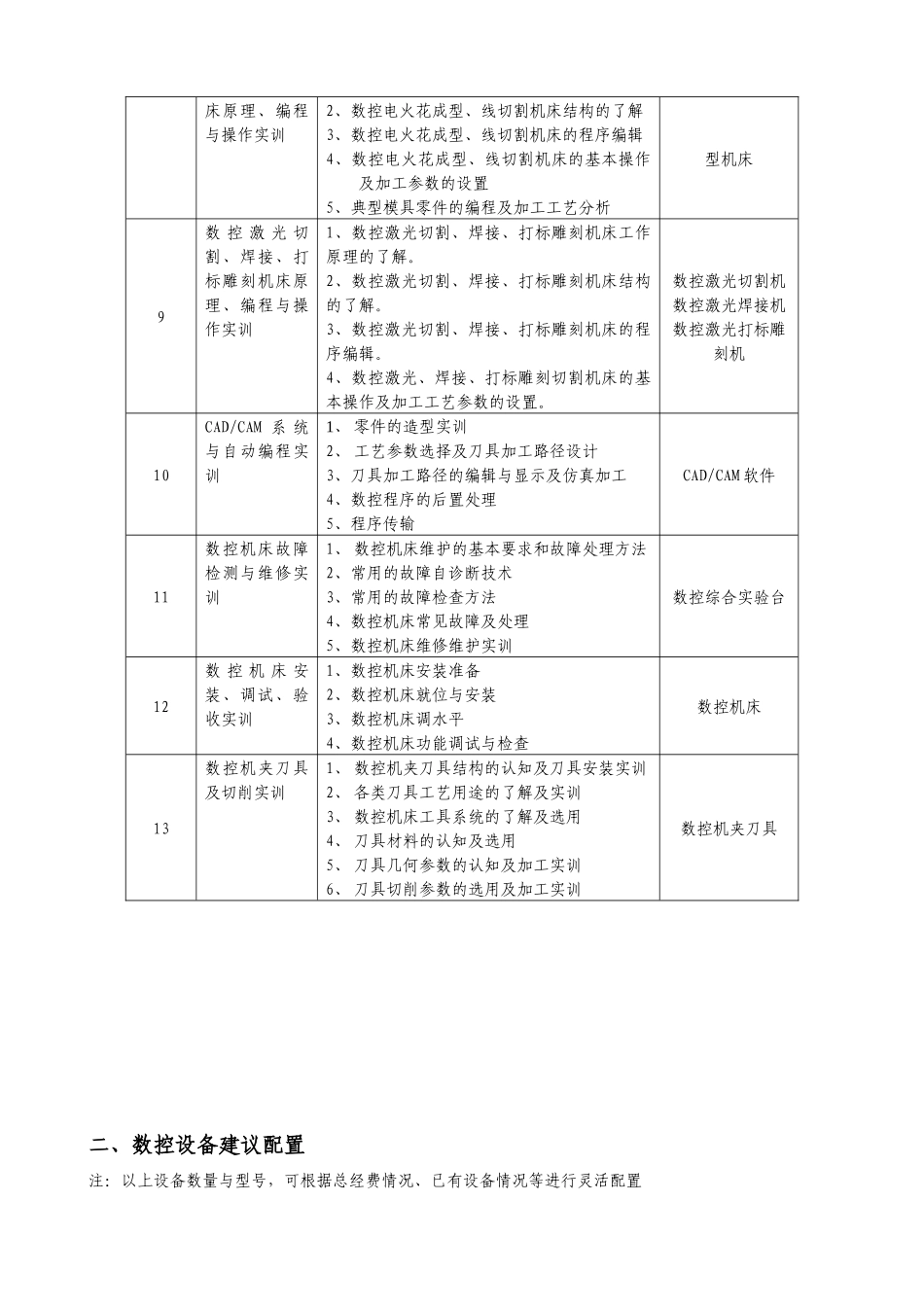数控实训基地实训项目与设备配置建议方案_第3页