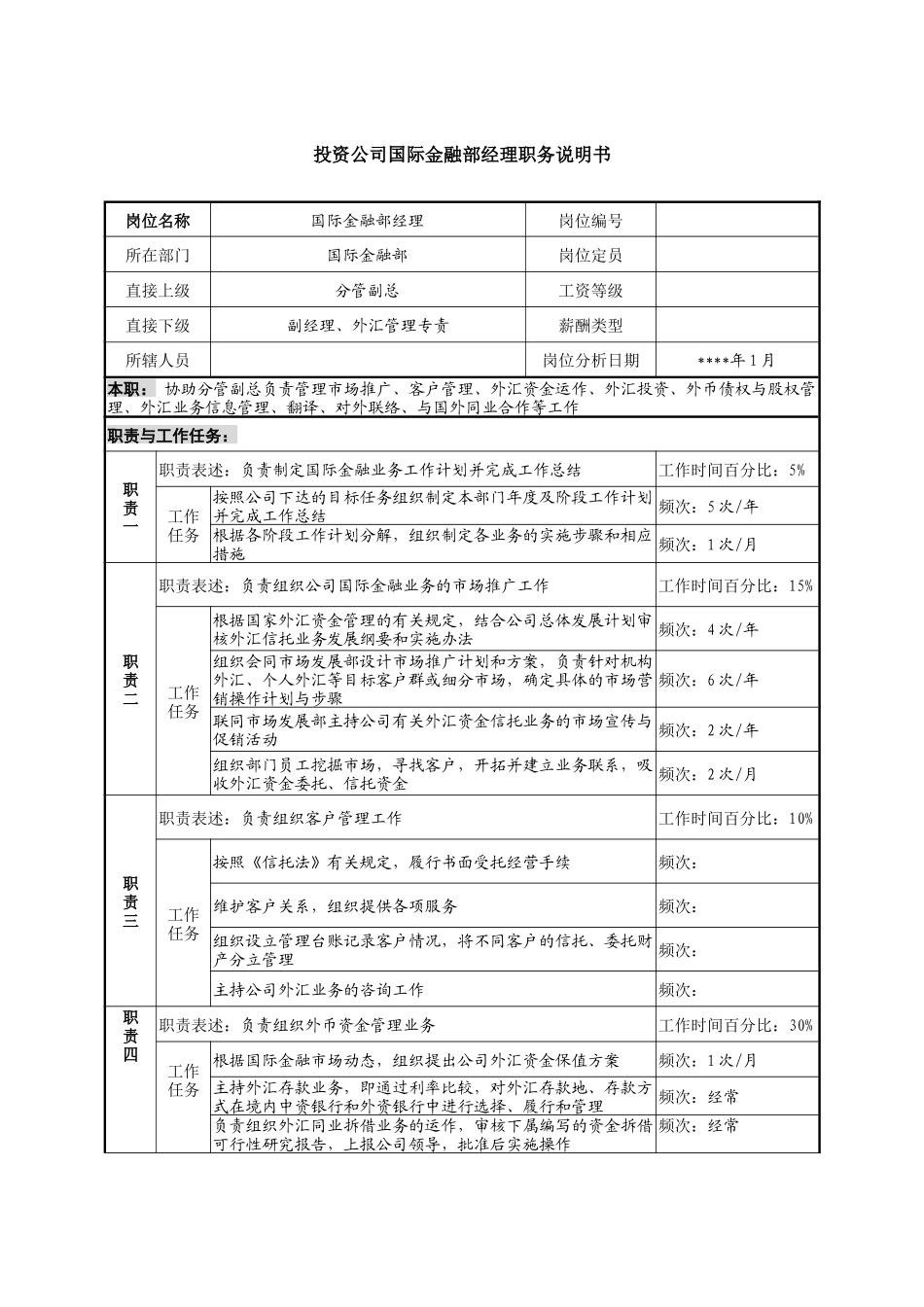 投资公司国际金融部经理职务说明书_第1页