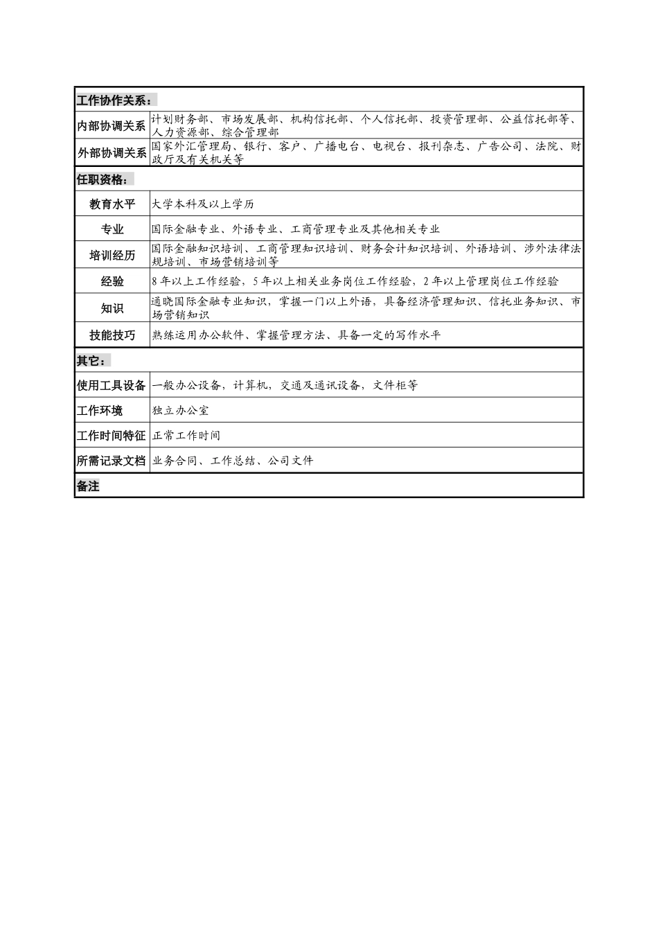 投资公司国际金融部经理职务说明书_第3页