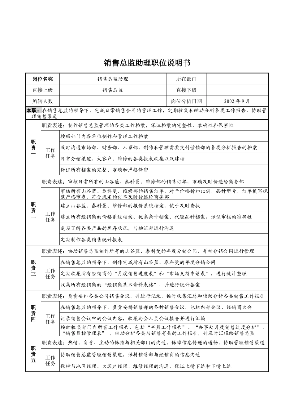 山谷蓝&泰科曼贸易公司销售总监助理职位说明书_第1页