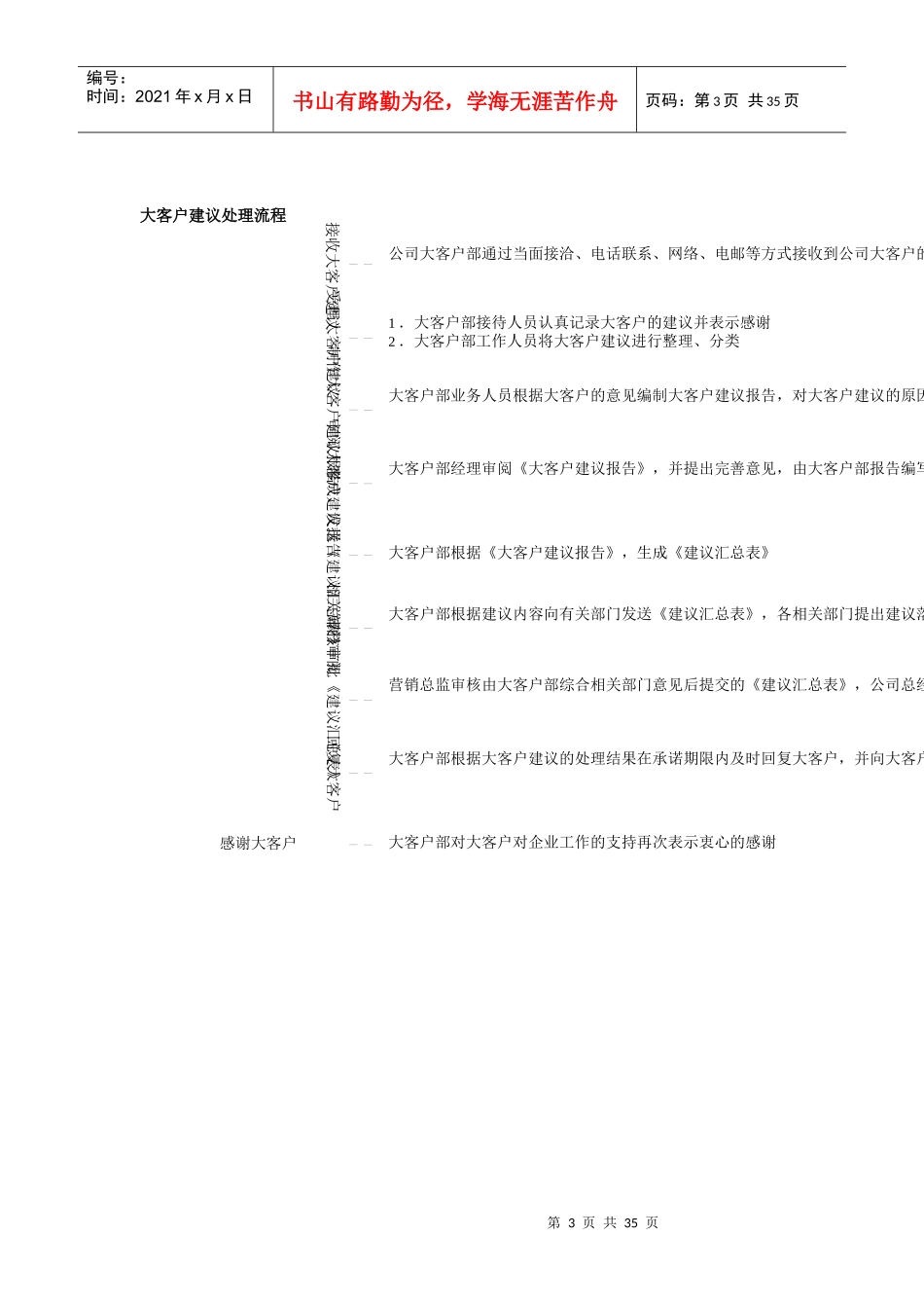 大客户营销管理_第3页