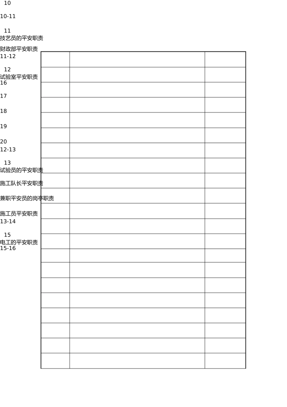 徐贾岗位安全职责A _第3页
