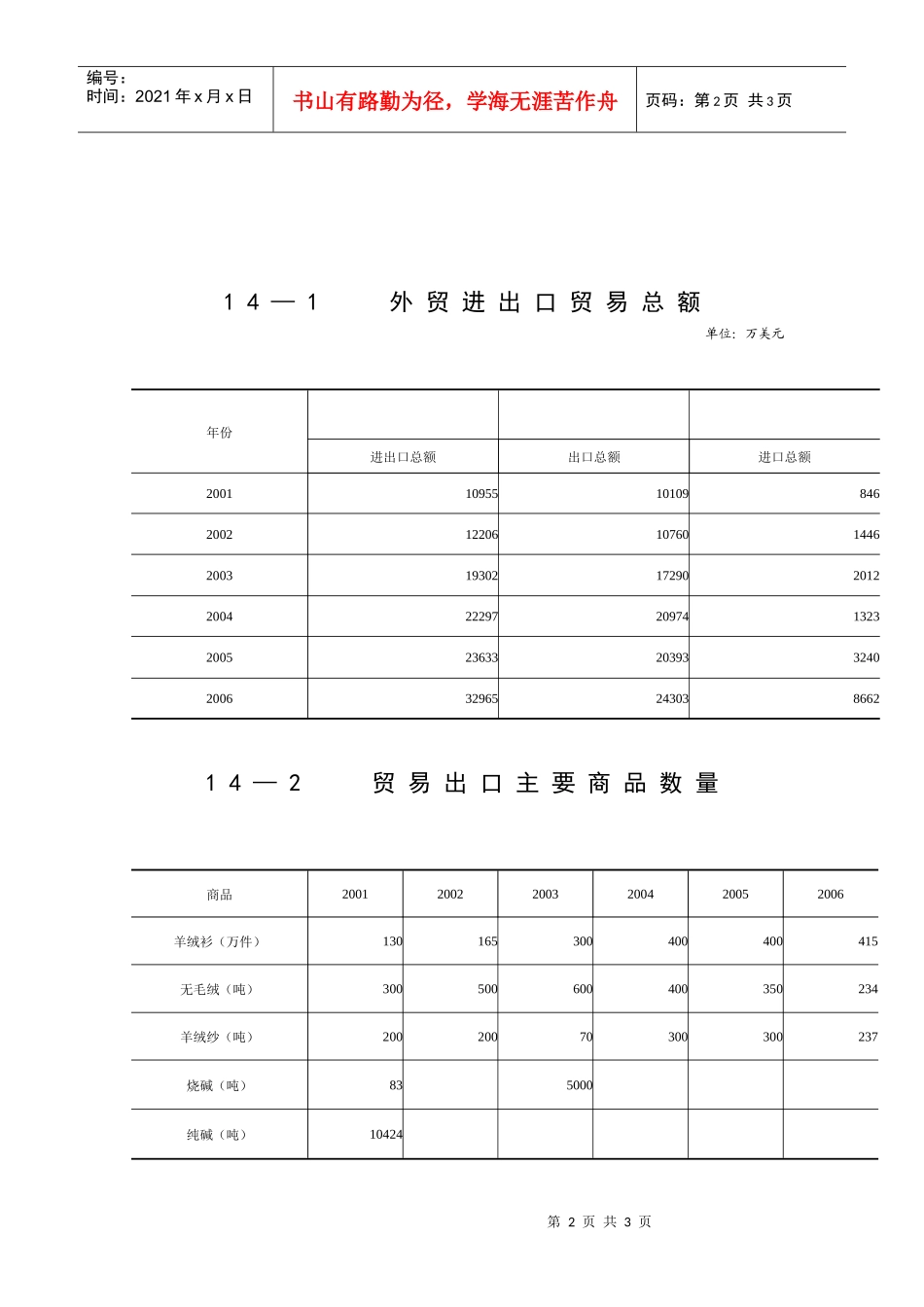 外贸进出口贸易总额_第2页