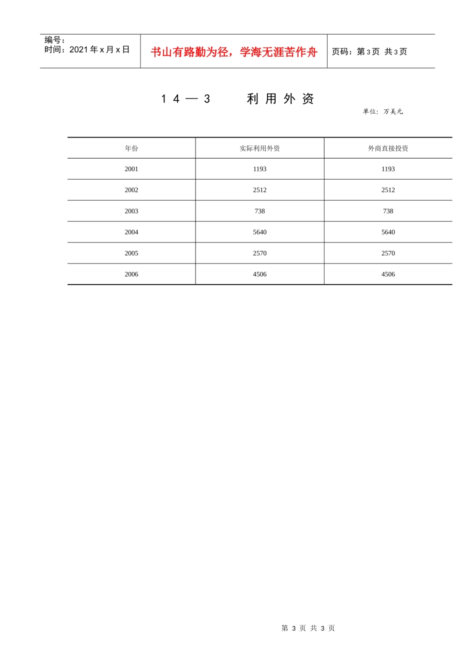 外贸进出口贸易总额_第3页