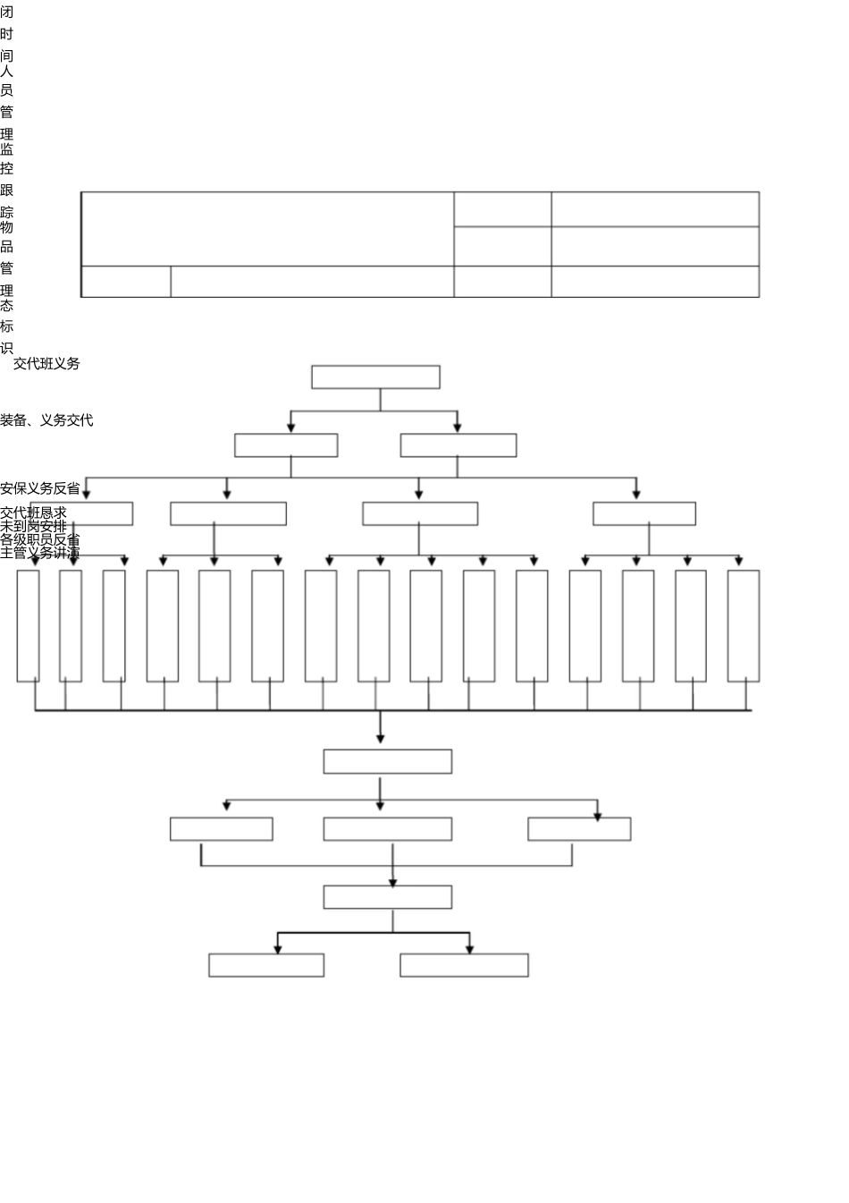物业公司安保工作流程图 _第3页