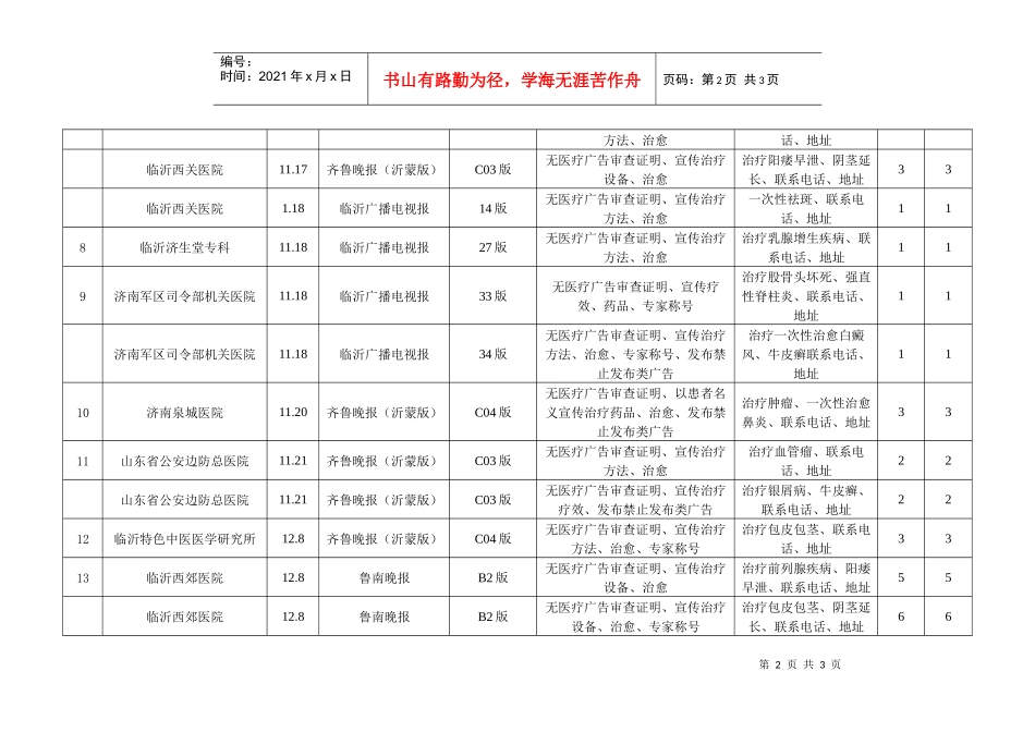 二八年第四季度医疗广告监测汇总表（报刊）监测单位：临_第2页