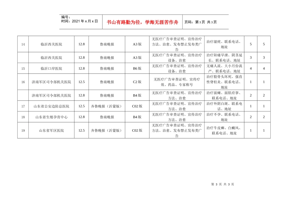 二八年第四季度医疗广告监测汇总表（报刊）监测单位：临_第3页