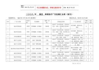 二八年第四季度医疗广告监测汇总表（报刊）监测单位：临