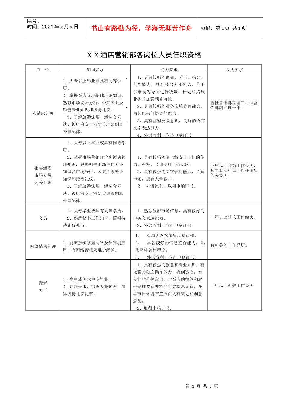 XX酒店营销部各岗位人员任职资格_第1页