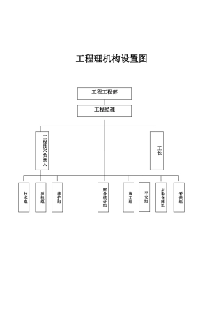 项目管理机构设置图