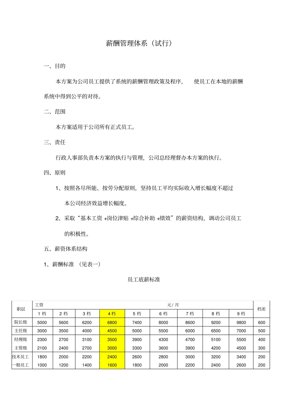 养老院薪酬管理体系_第1页