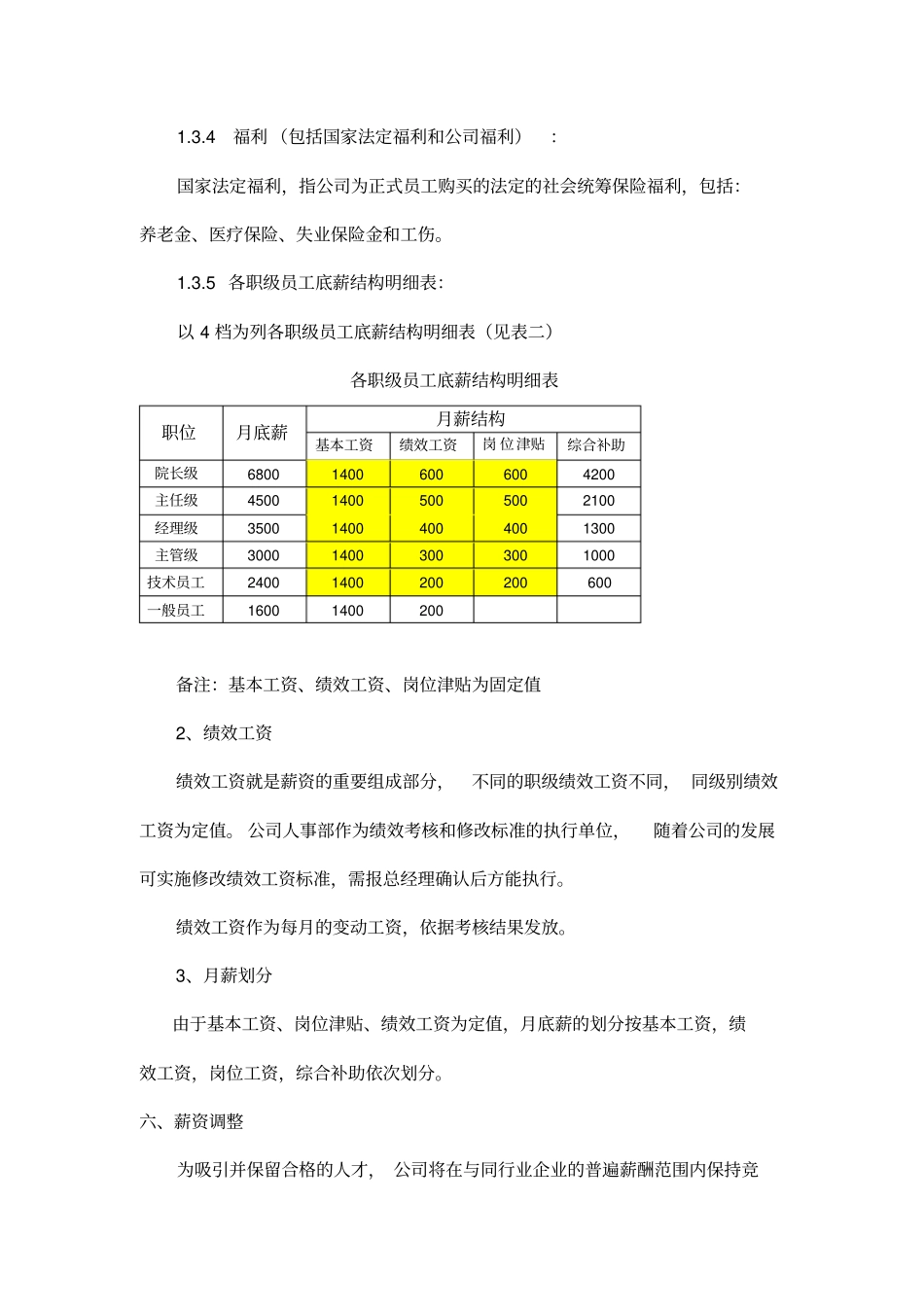 养老院薪酬管理体系_第3页