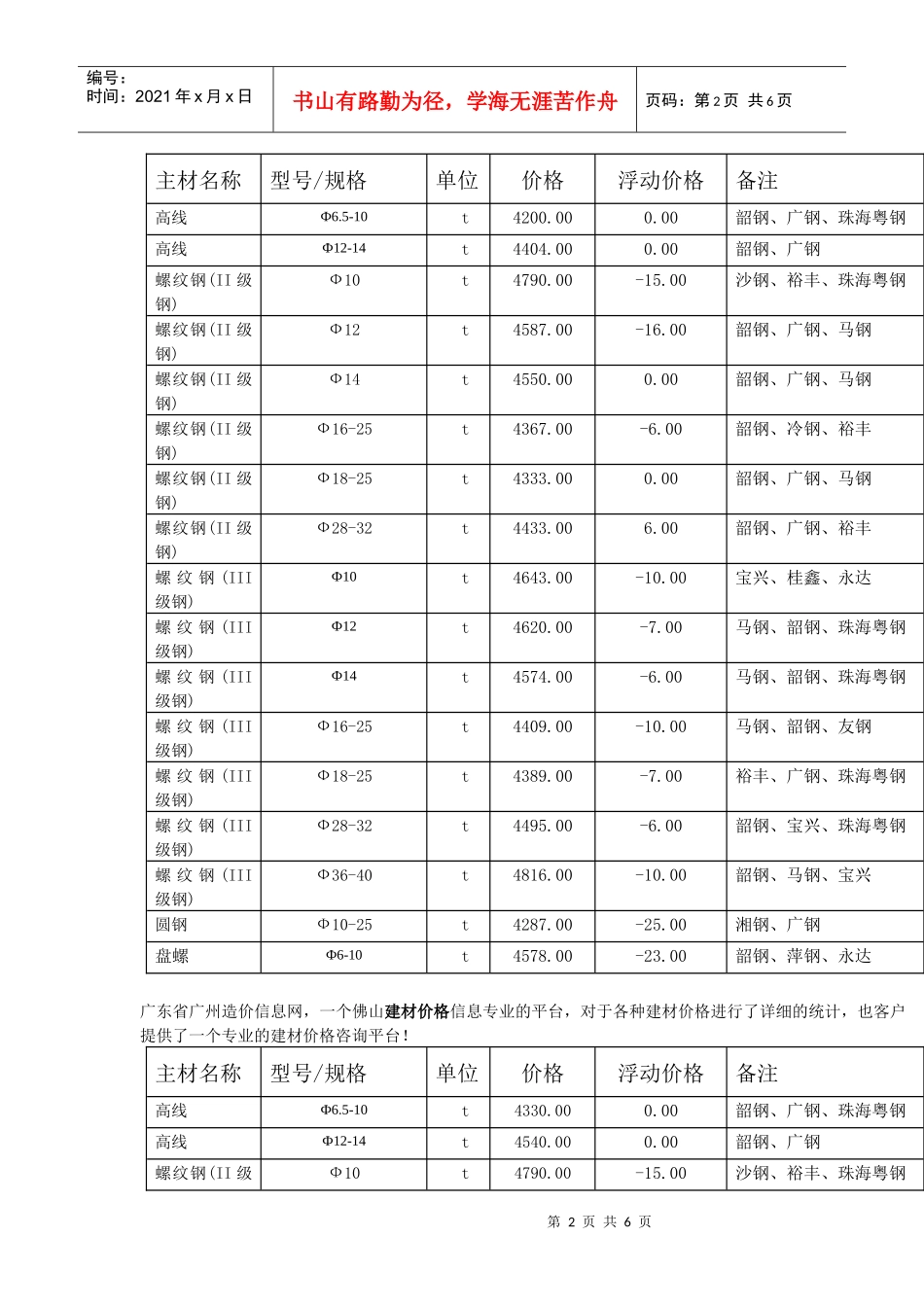 广东造价信息网最新建材价格行情--钢材价格_第2页