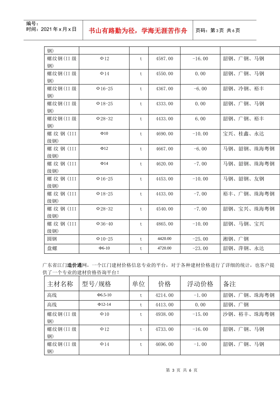 广东造价信息网最新建材价格行情--钢材价格_第3页