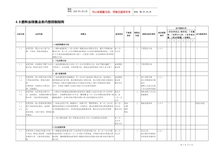 4.8燃料油销售业务控制矩阵