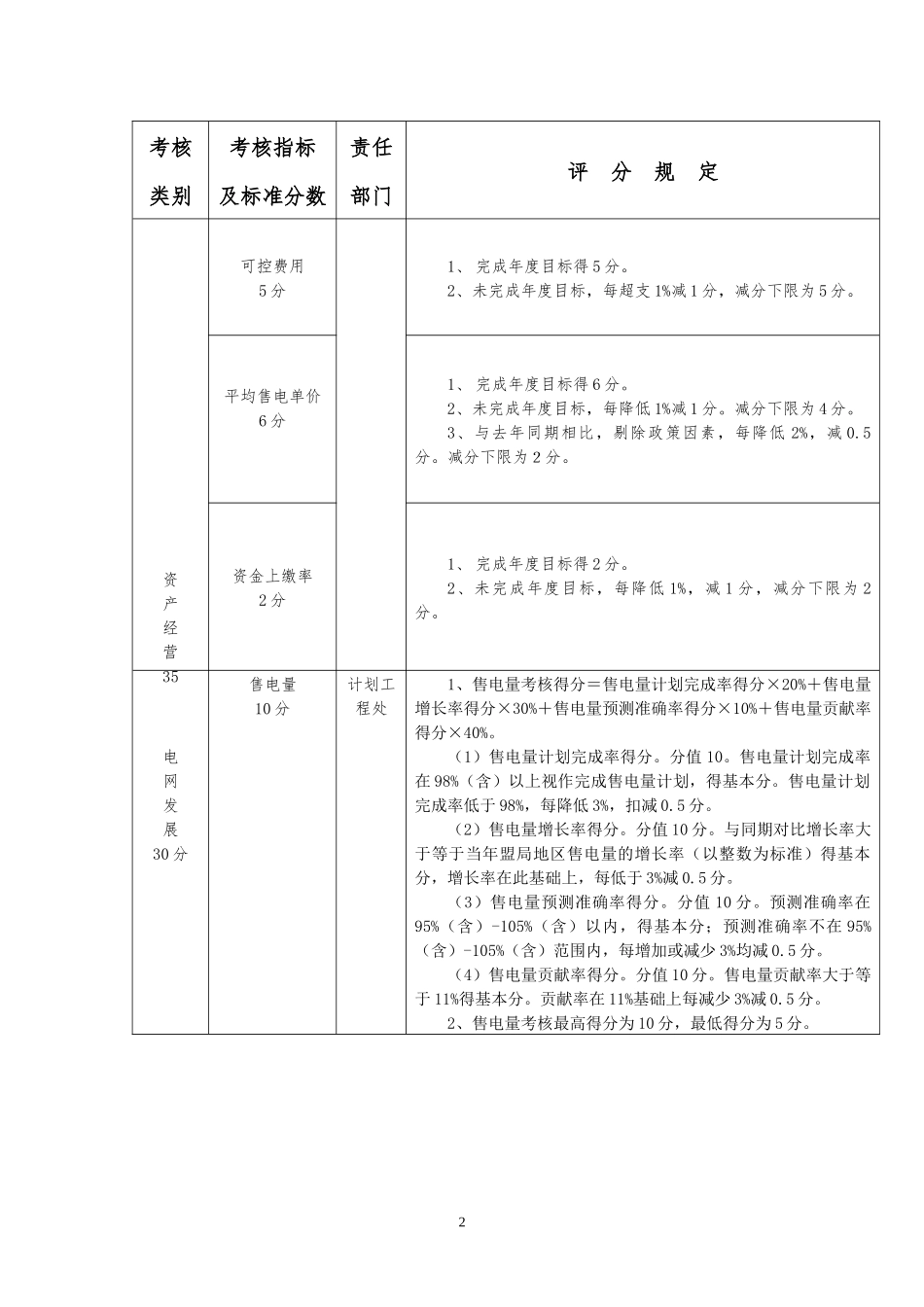 XXXX年度业绩考核评分细则_第2页