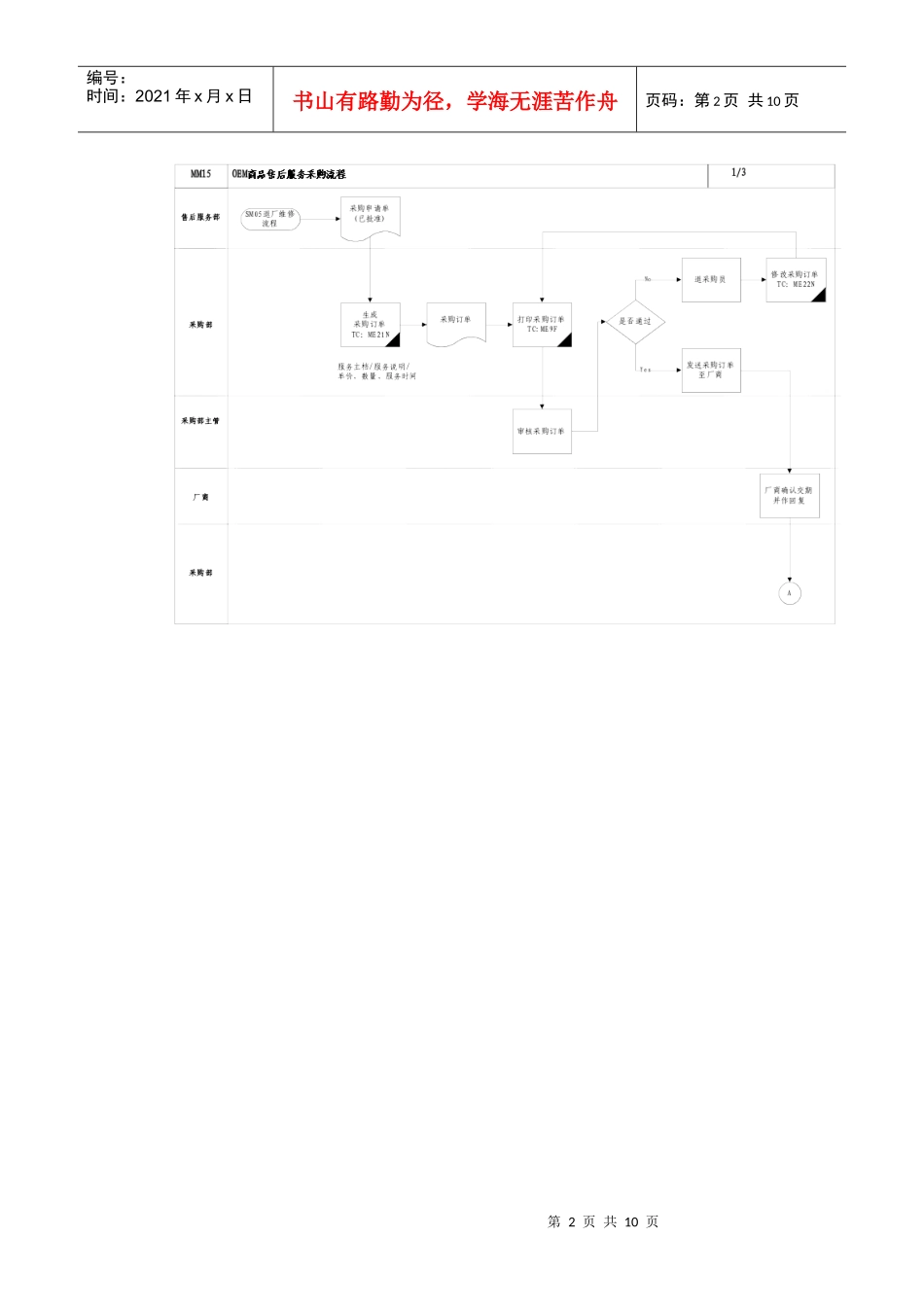 售后服务采购流程_第2页