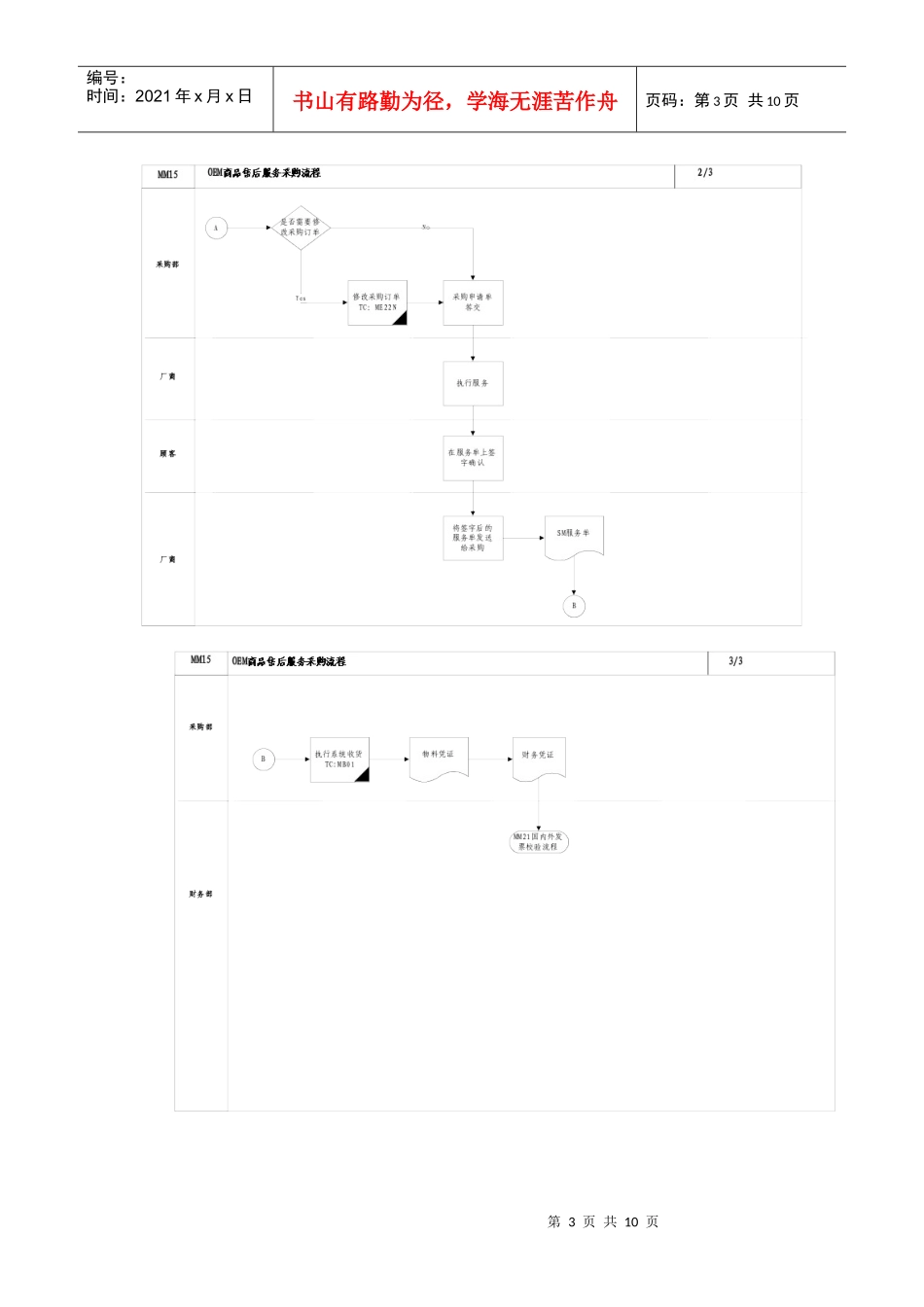 售后服务采购流程_第3页