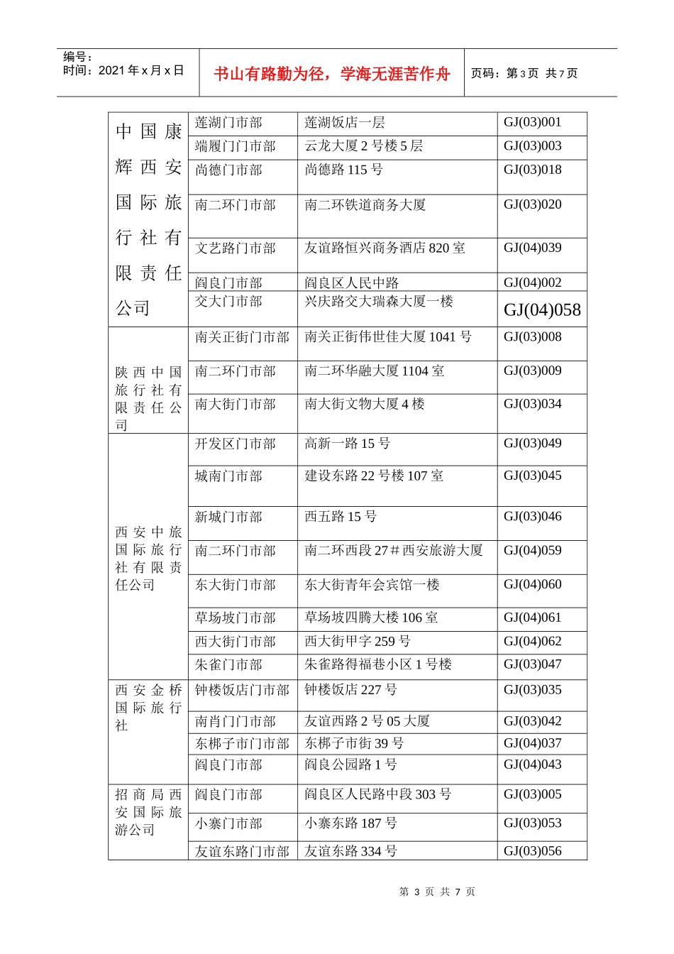 对年度旅行社门市部整顿复核情况的通报_第3页
