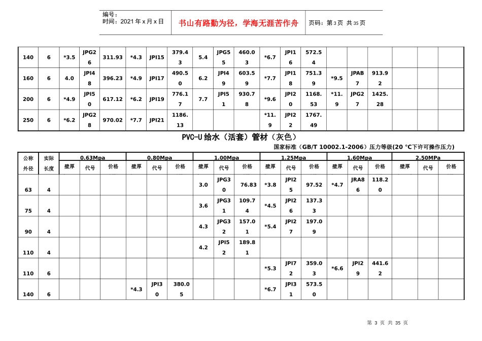 pvc管材价格表_secret_第3页