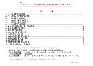 pvc管材价格表_secret