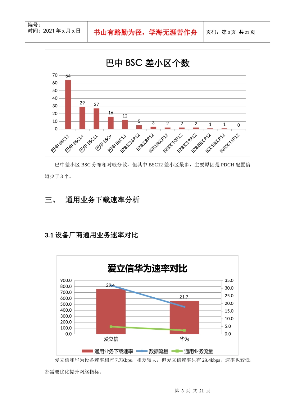 巴中分公司通用业务下载速率分析报告_第3页