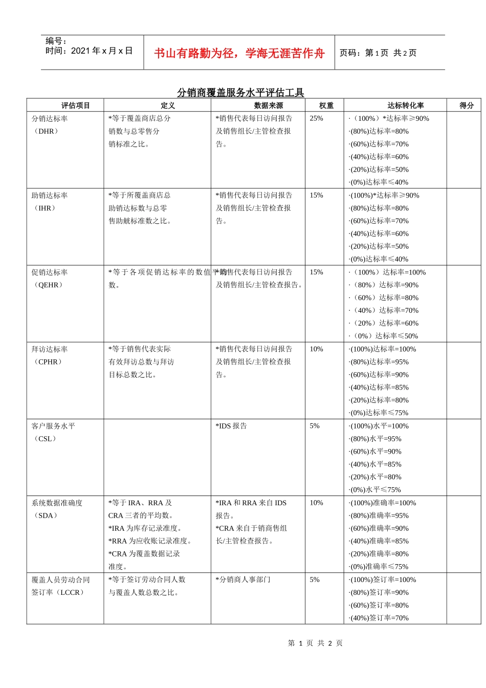 分销商覆盖服务水平评估工具_第1页