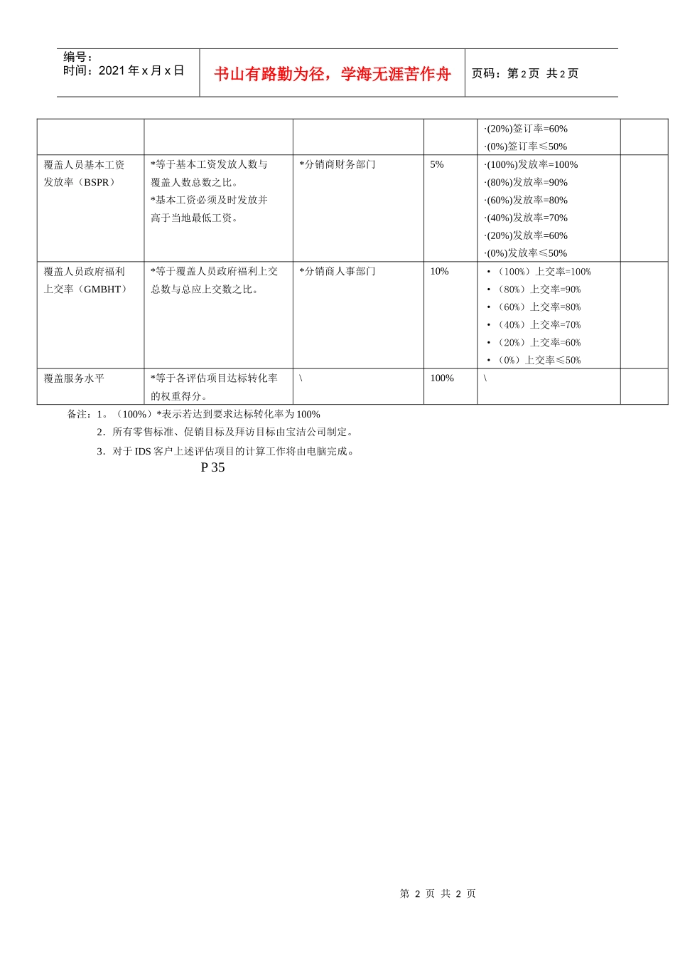 分销商覆盖服务水平评估工具_第2页