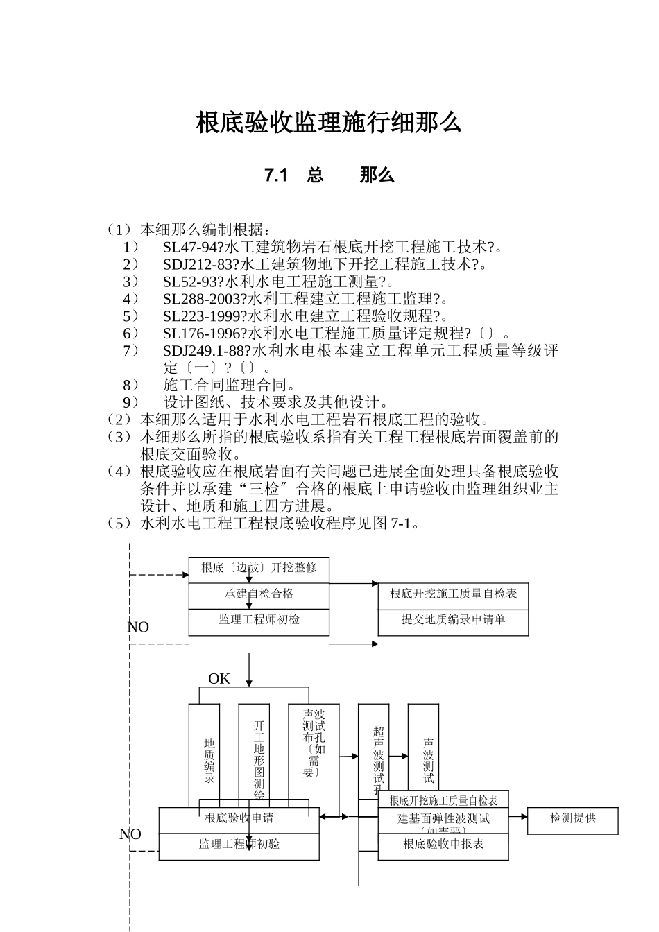 水利水电工程基础验收监理实施细则_第1页