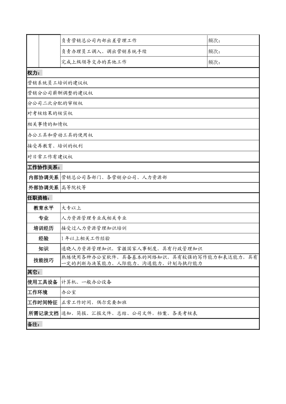 奥康集团营销事务部人事管理岗位说明书_第2页