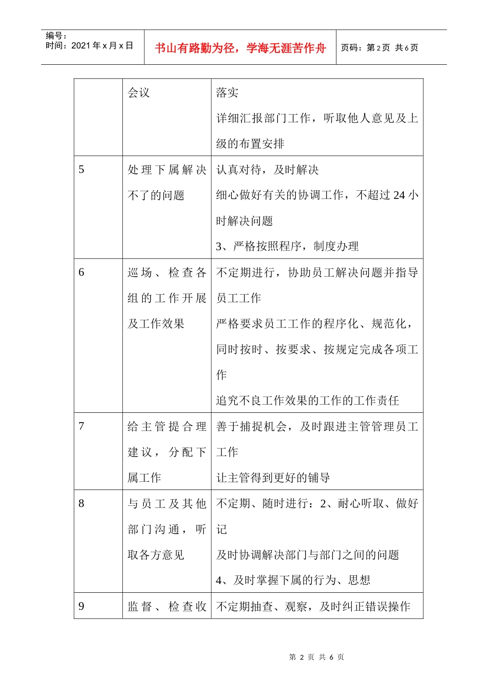商场超市客服经理职务说明书_第2页