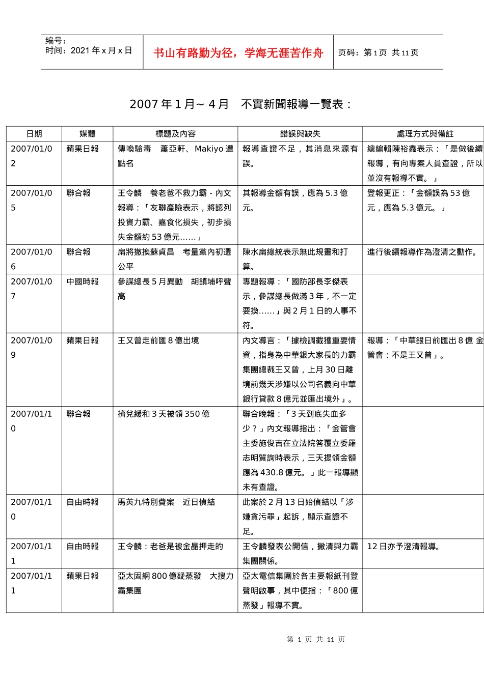 不实新闻报导一览表_第1页